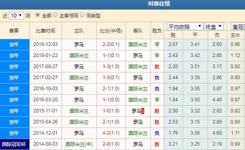 罗马VS国际米兰客场战绩  第2张