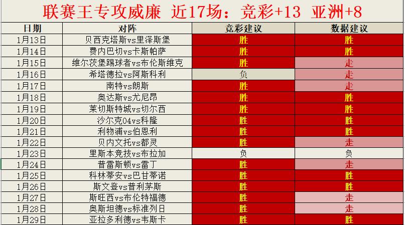 布雷斯特VS斯特拉斯堡主力阵容分析  第1张