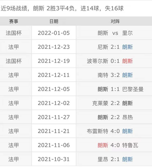 里尔VS朗斯近期比赛时间  第1张