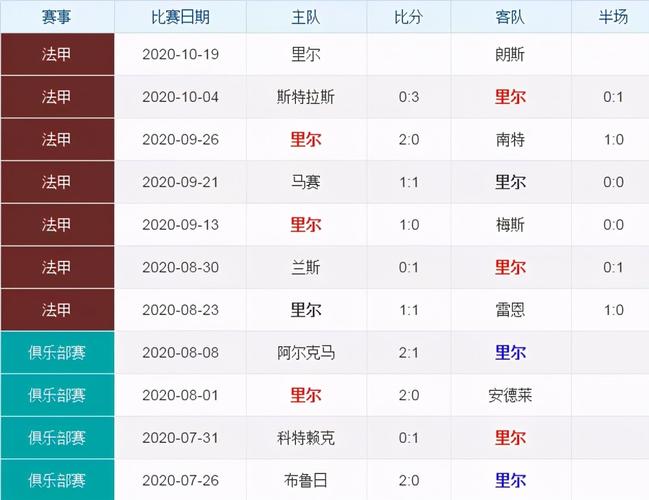 里尔VS朗斯近期比赛时间  第2张