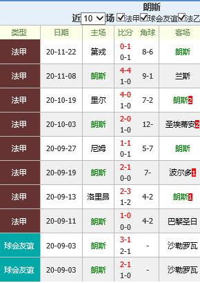 南特VS朗斯客场战绩  第2张