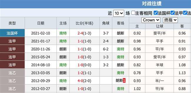 南特VS朗斯客场战绩  第1张