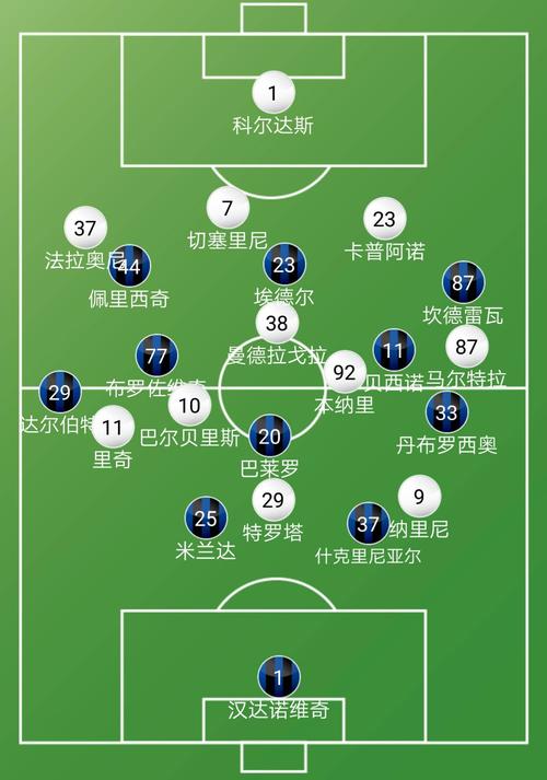 国际米兰VS都灵球队首发阵容  第1张