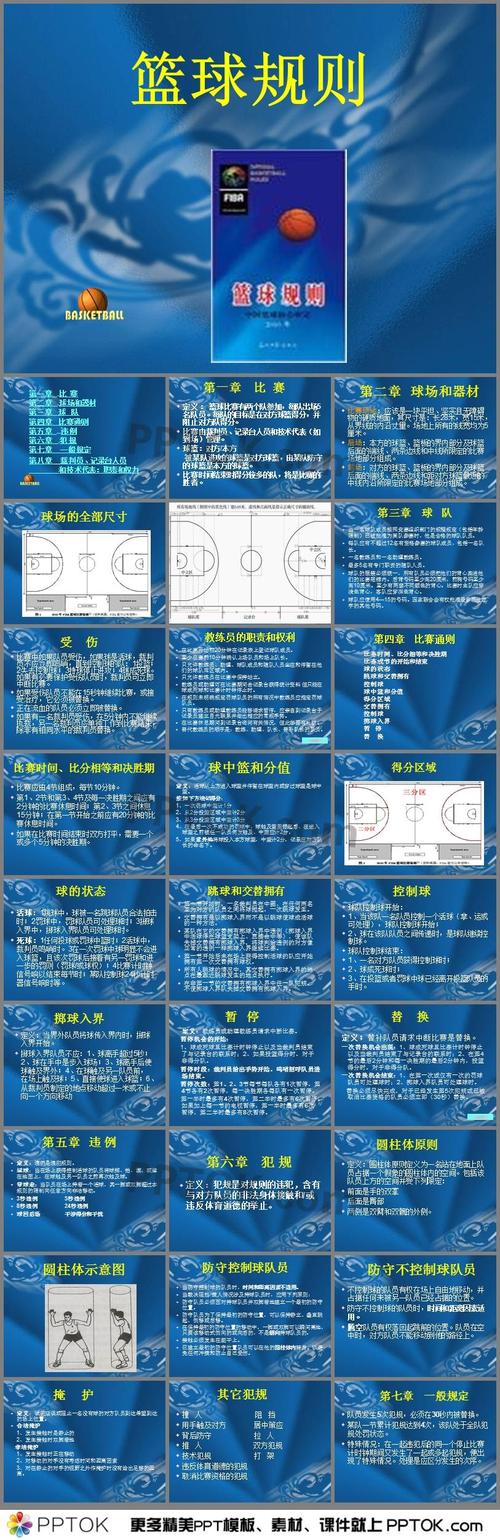 小学篮球规则ppt讲解，详细浅出的篮球规则介绍  第2张