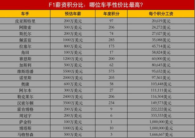 赛车手的工资是多少，揭秘职业赛车手的收入情况  第2张