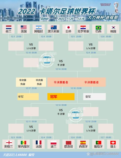 2022卡塔尔世界杯附加赛规则，详解附加赛赛制  第1张