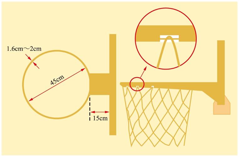篮球框标准高度是多少尺的，详解篮球比赛规则中的篮球框高度  第1张