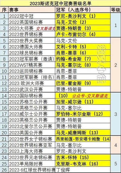 冠中冠比赛时间公布，全球最高水平的斯诺克赛事，你不容错过  第2张