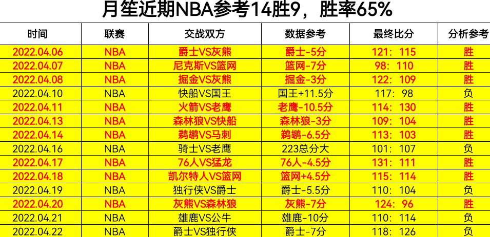 热火vs老鹰比分实时更新，预测胜负的关键因素分析  第2张