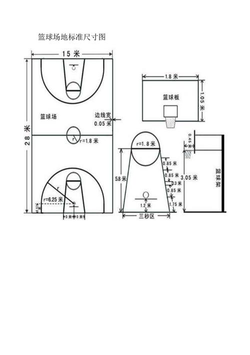 一个标准篮球场的面积是8000米，篮球场尺寸及规格详解  第2张