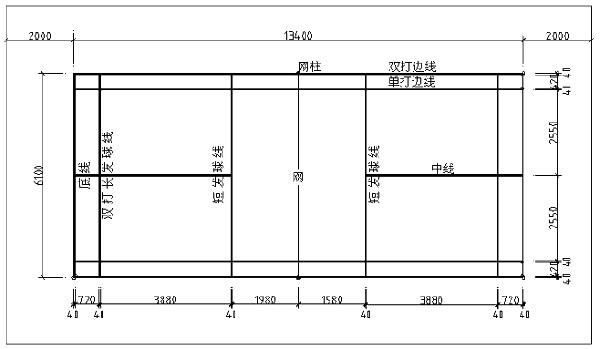 篮球场羽毛球场地尺寸是多少，体育场地标准规范  第1张