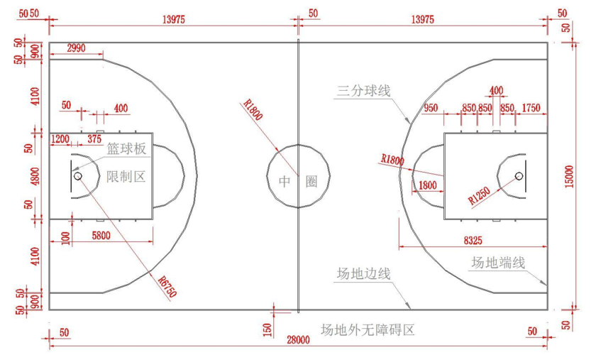 国际篮联篮球场地标准尺寸罚球线，详解篮球场地标准规格  第1张