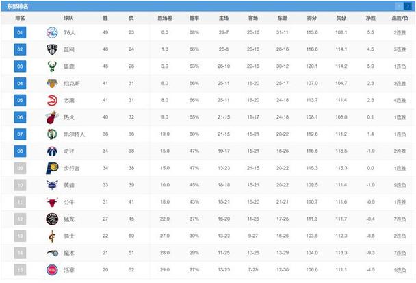 NA球队2021年11月8日排名，最新排行榜  第2张