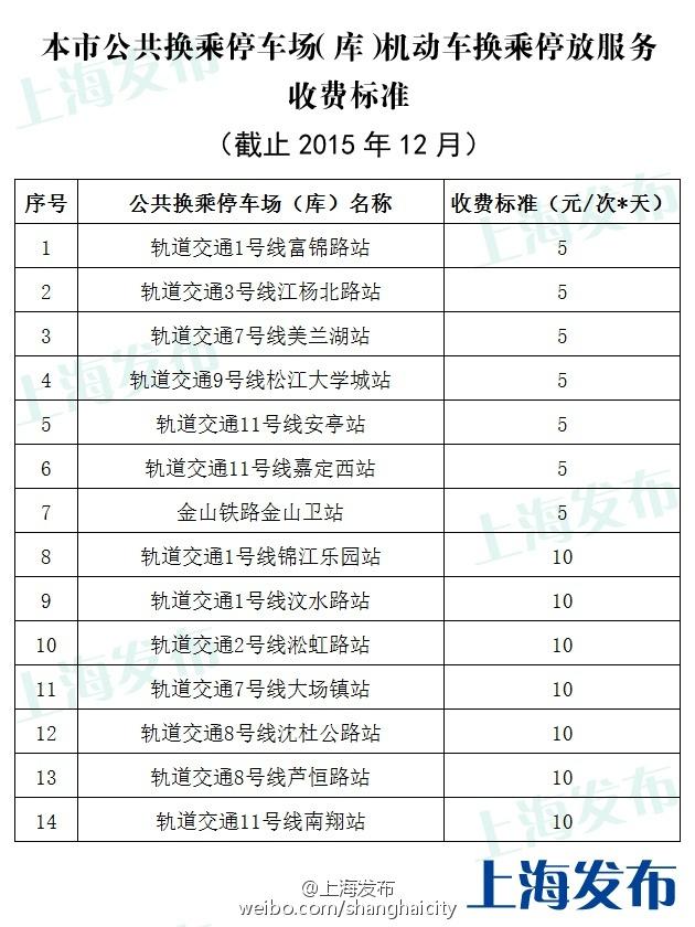 上海国际赛车场收费标准详解，包括门票和停车费用  第2张