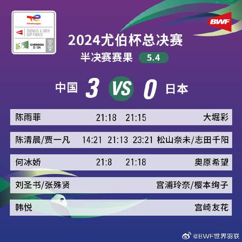 2021尤伯杯羽毛球半决赛，双方实力对比及比赛预测  第1张