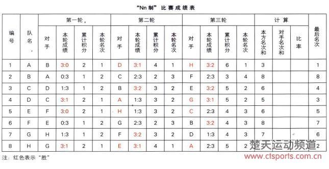 sofascore乒乓球比分，实时更新乒乓球比分的  第2张