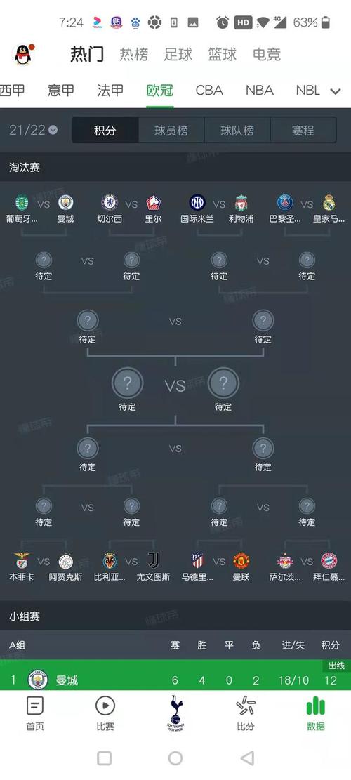 欧冠赛程8强打几次，淘汰赛制度解析  第1张