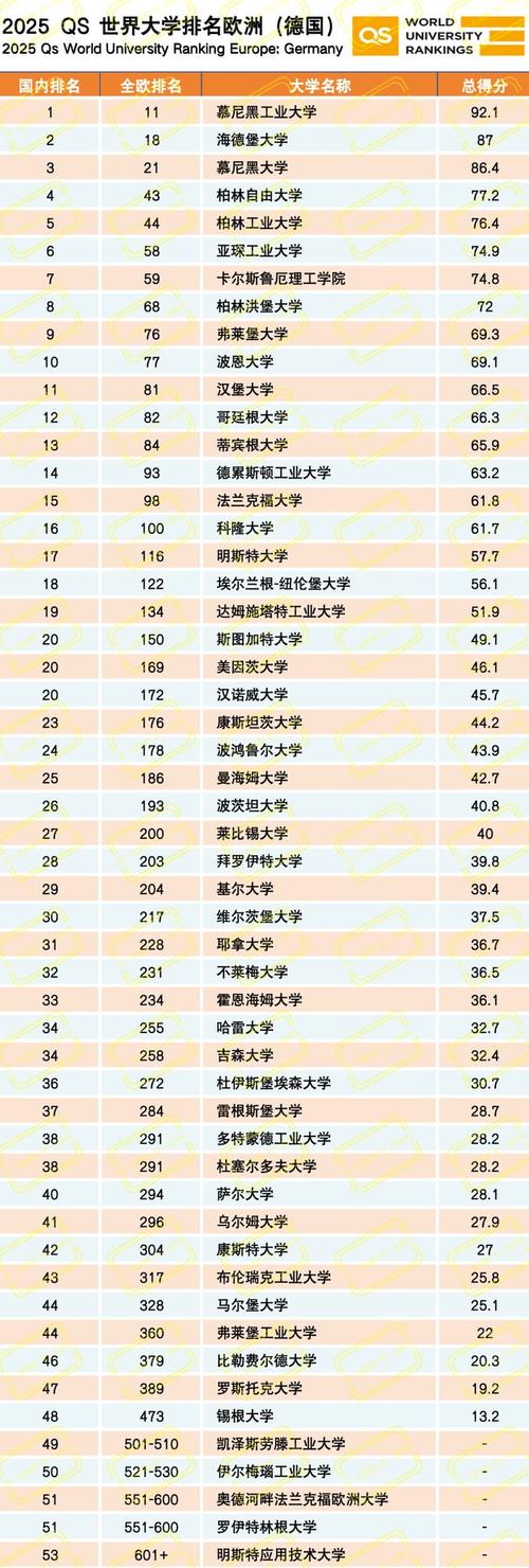 慕尼黑工业大学排名，了解慕尼黑工业大学的学术水平和排名  第1张