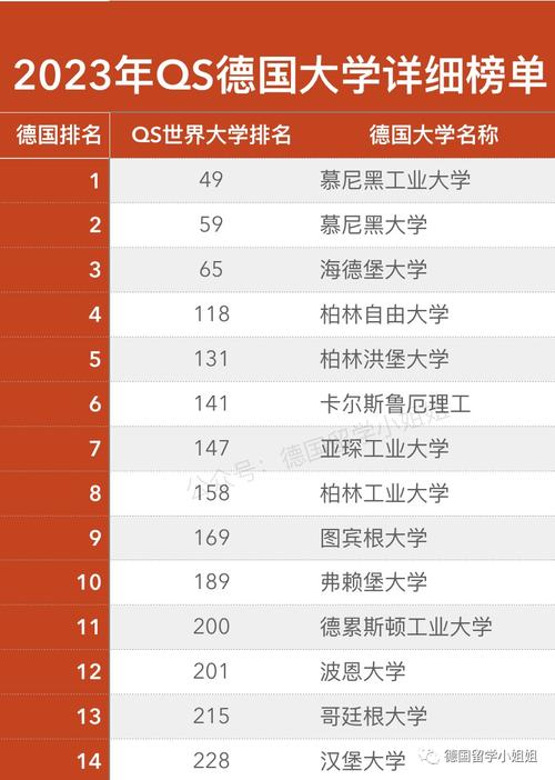 慕尼黑工业大学排名，了解慕尼黑工业大学的学术水平和排名  第2张