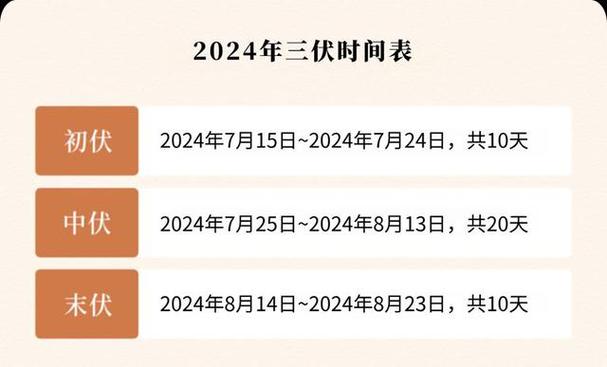 2022年入伏时间和出伏时间，详细介绍入伏和出伏的日期和特点  第2张