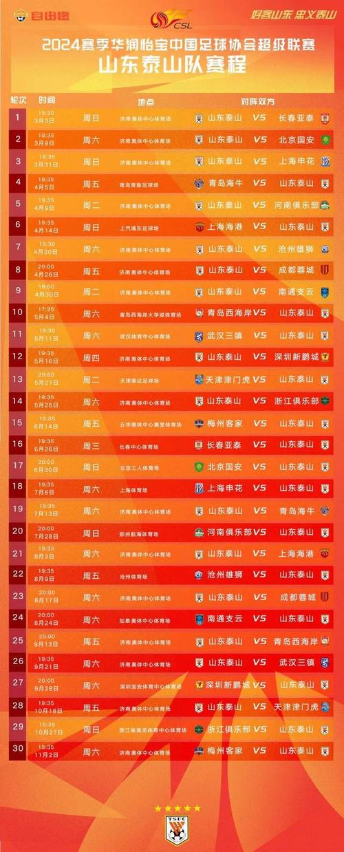 中超联赛第四轮最新战况，球队排名、比赛结果及赛程预告  第1张