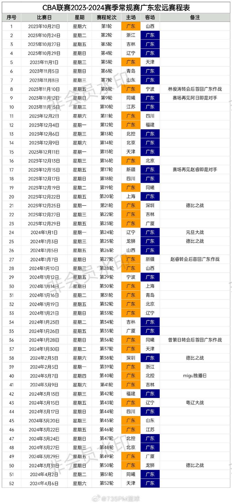 CA季后赛2022打几场？，详细介绍赛制和比赛安排  第2张