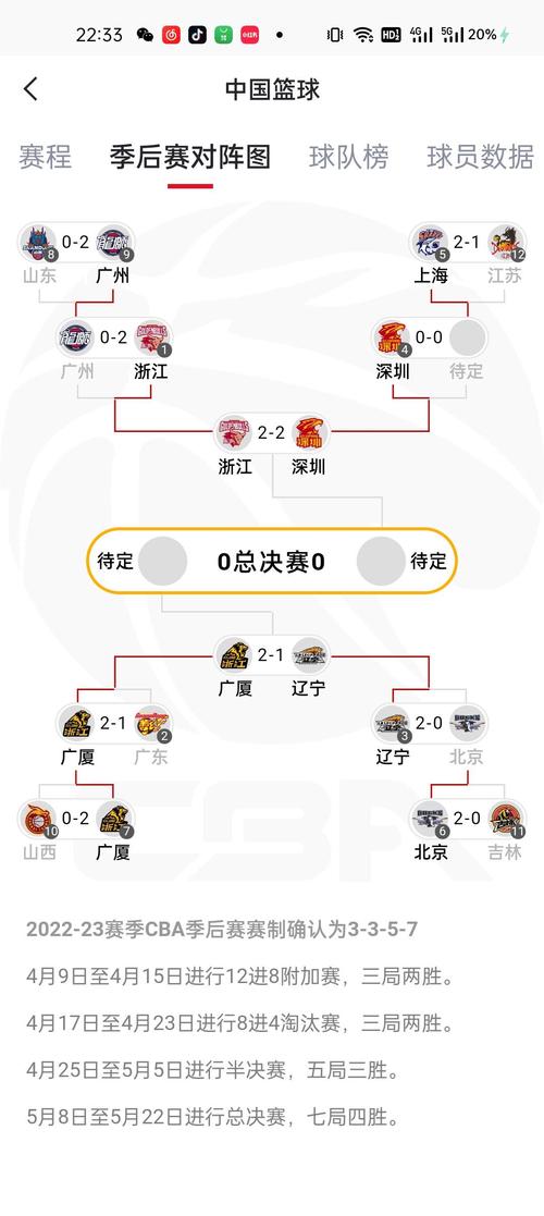 CA季后赛2022打几场？，详细介绍赛制和比赛安排  第1张