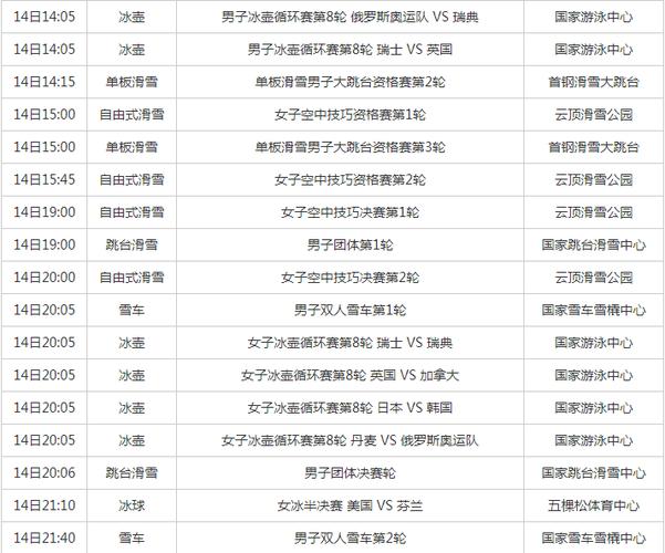 北京冬奥会开幕闭幕时间确定，详细时间表一览  第2张