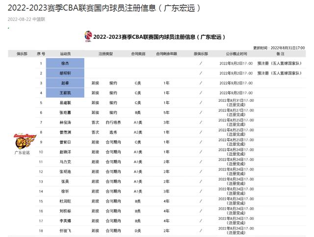 广东宏远重磅引援情况，球队新赛季阵容大揭秘  第2张