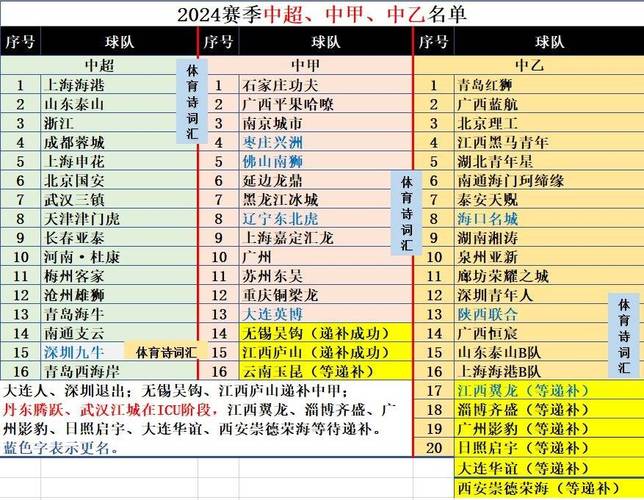 2021中冠联赛总决赛谁将夺得桂冠？，历史对比球队分析比赛预测  第2张