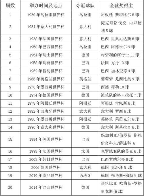 2014年世界杯举办国，盘点历届世界杯举办国  第2张