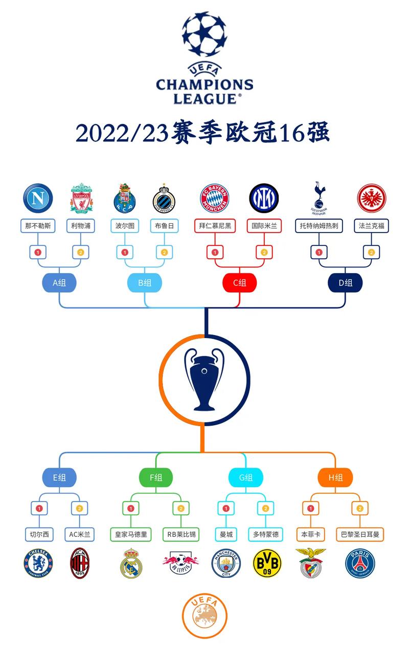 2022年欧冠决赛时间安排及比赛场地介绍  第1张