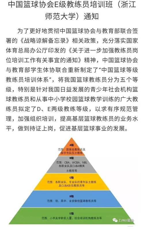 中国篮球协会教练员级别划分，了解中国篮球协会教练员级别的具体划分标准  第2张