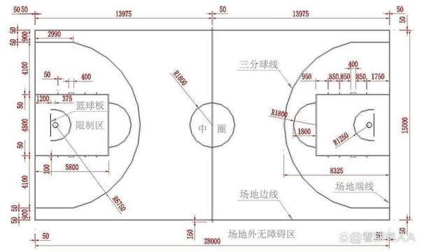 篮球场长度多少米用什么量合适，测量篮球场长度的方法和工具  第1张