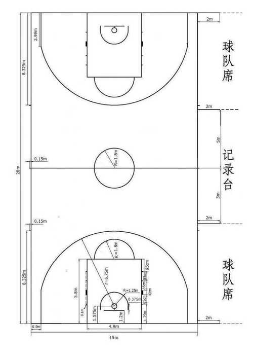 篮球场面积约多少平方米，浅谈篮球场地规格及面积要求  第1张