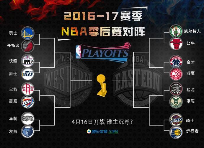 nba季后赛雷霆打火箭比分，实时比分更新与赛事回顾  第2张