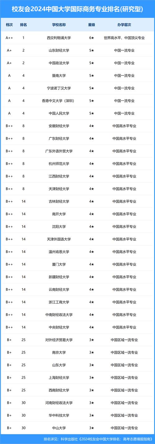 2022年qs大学排名利物浦大学，利物浦大学在最新排名中的现  第2张