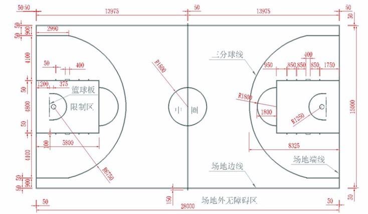 国际篮联篮球场地标准尺寸变化的影响与应对，篮球场尺寸变化对比赛和场馆建设的影响及应对措施  第2张