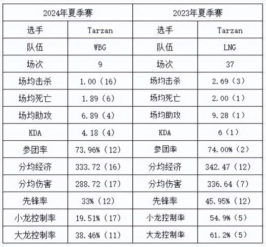 LPL全年积分榜排名揭晓，战队实力分析，谁是最强战队？  第1张