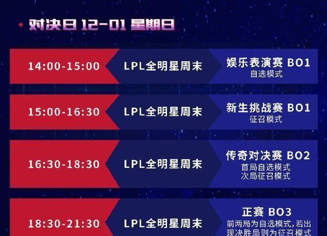 LPL全明星赛什么时候开始2022，精赛事即将拉开帷幕  第2张