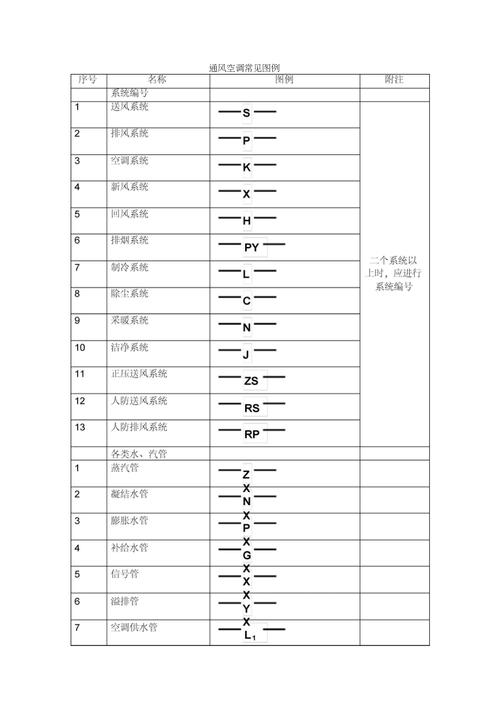 卫生间排气扇符号，详解卫生间通风设备的标识  第2张