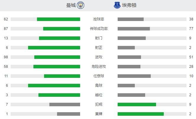 曼联埃弗顿赛后评分，球员表现及评分分析  第1张