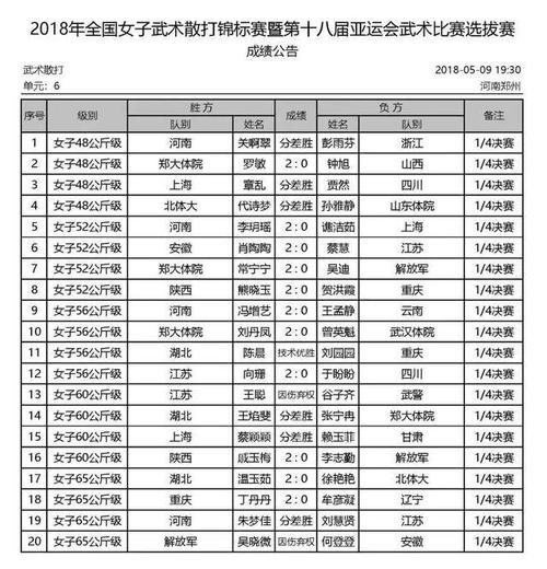 全运会散打预赛赛程安排,散打选手实力分析及比赛回顾  第2张