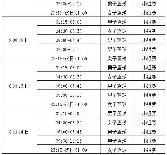 CBA篮球比赛规则详解，每节比赛时间到底有多长？  第1张