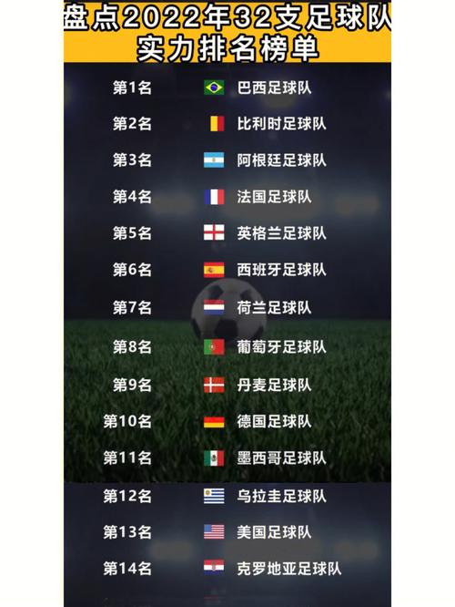 世界杯2022中国排名预测及队阵容分析  第2张