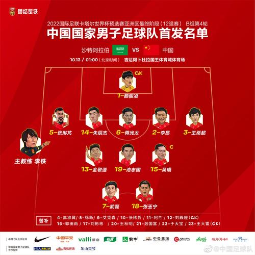 世界杯2022中国排名预测及队阵容分析  第1张