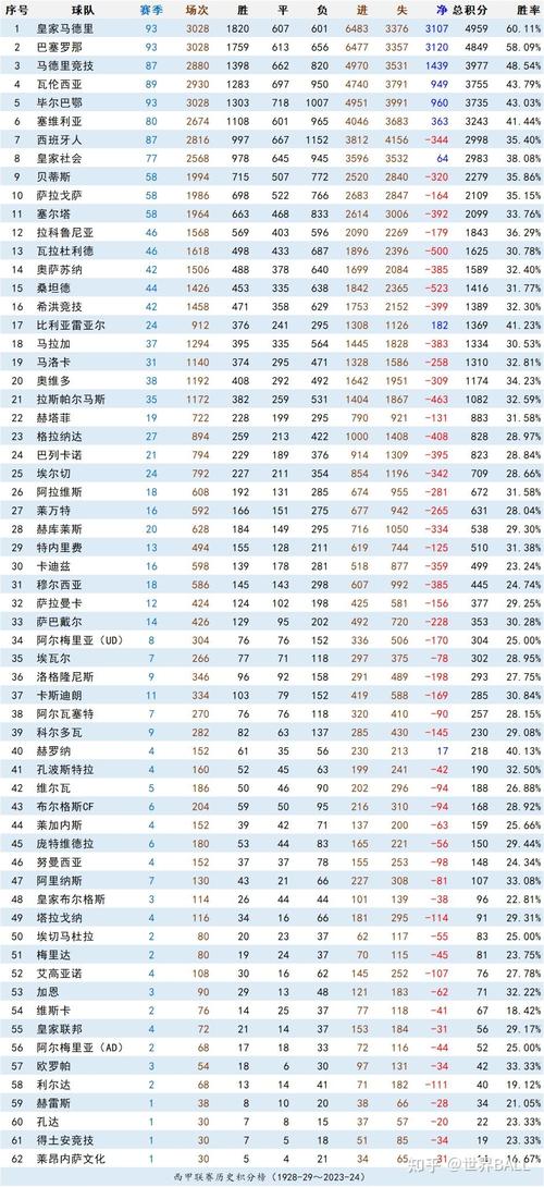 西甲联赛积分榜202，最新排名及球队分数  第1张