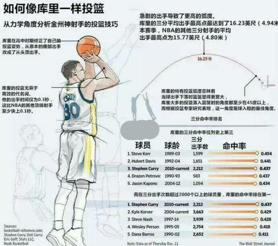 NBA个人深度解析，打造专业的篮球分析  第1张