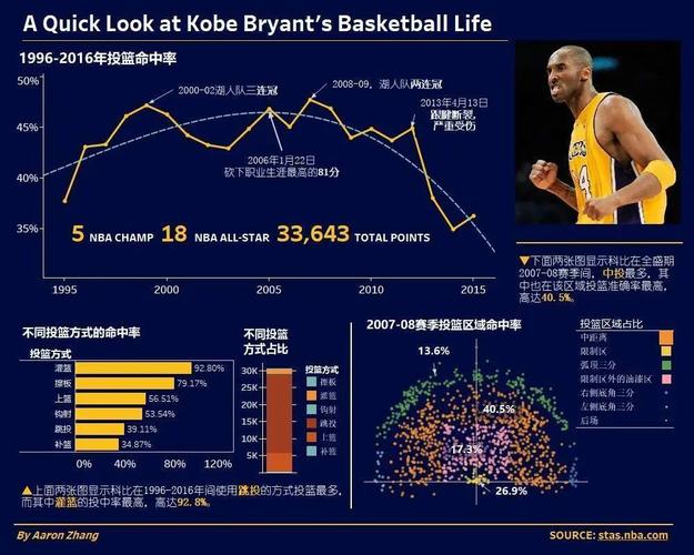 NBA个人深度解析，打造专业的篮球分析  第2张