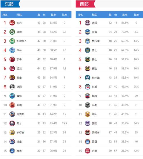 爵士vs热火比分，精彩的NBA季后赛对决  第2张